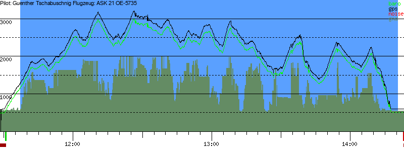 Barometer